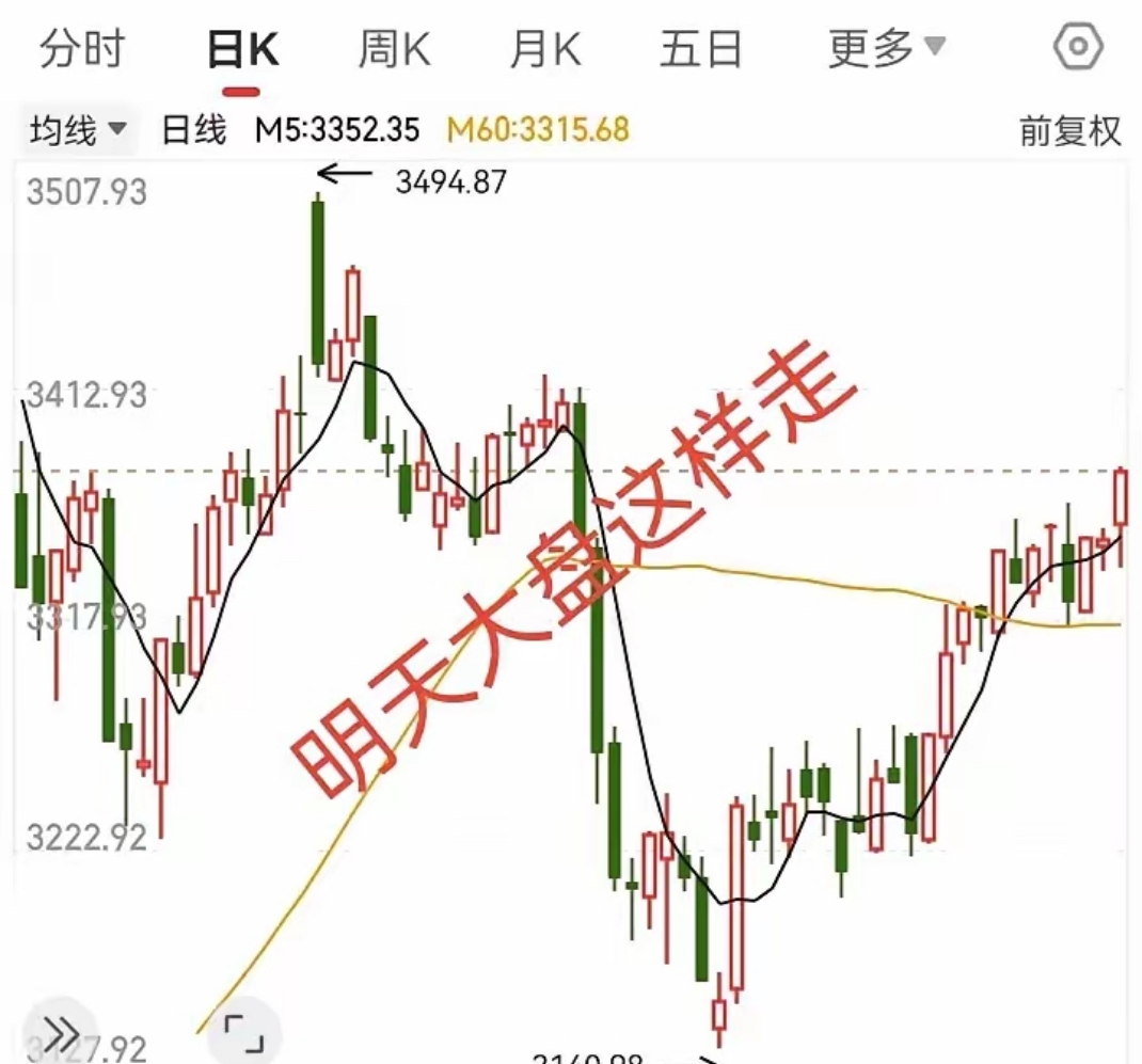 今日630只个股突破五日均线