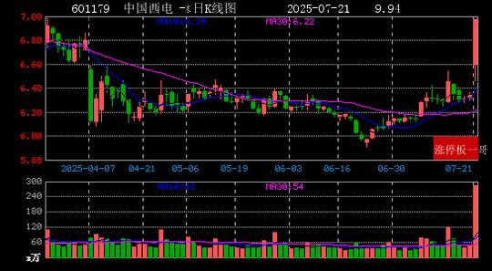 002287，3连板！超10股连涨逾5天！这一行业太火爆