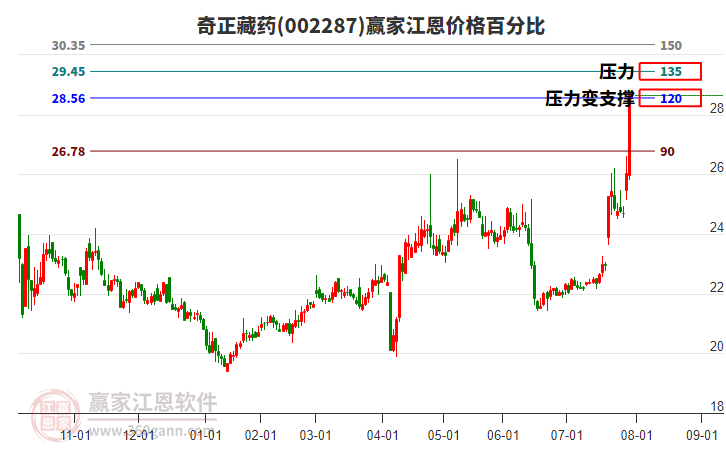 002287，3连板！超10股连涨逾5天！这一行业太火爆
