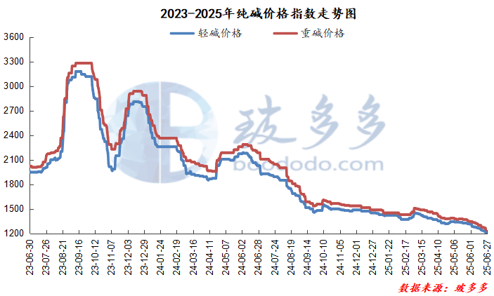 芯原股份预计二季度营收环比增长49.90% 在手订单连续七个季度保持高位