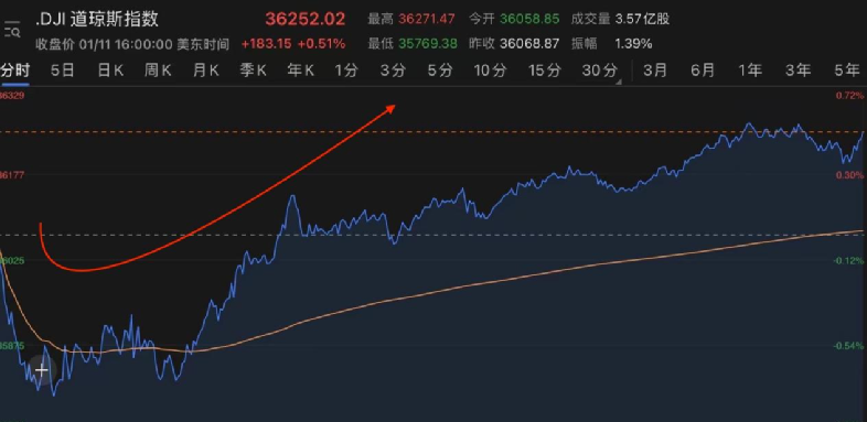 鲍威尔,突发!美联储,凌晨发布