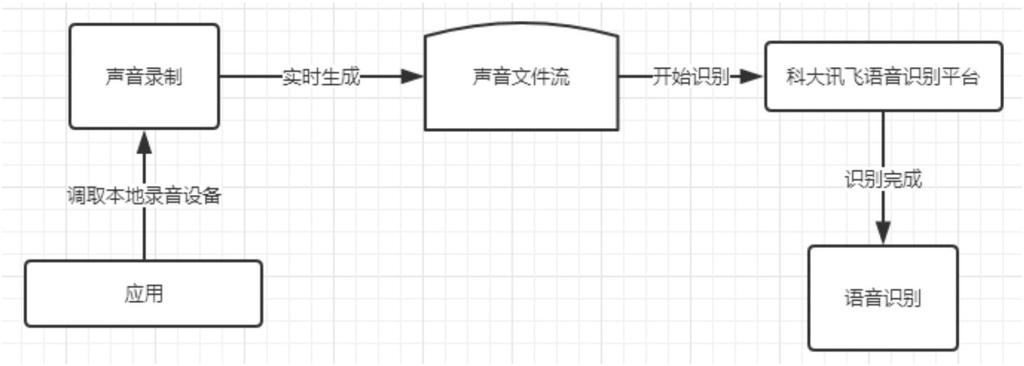 科大讯飞获得发明专利授权：“知识点标注方法、模型的训练方法、计算机设备及存储介质”