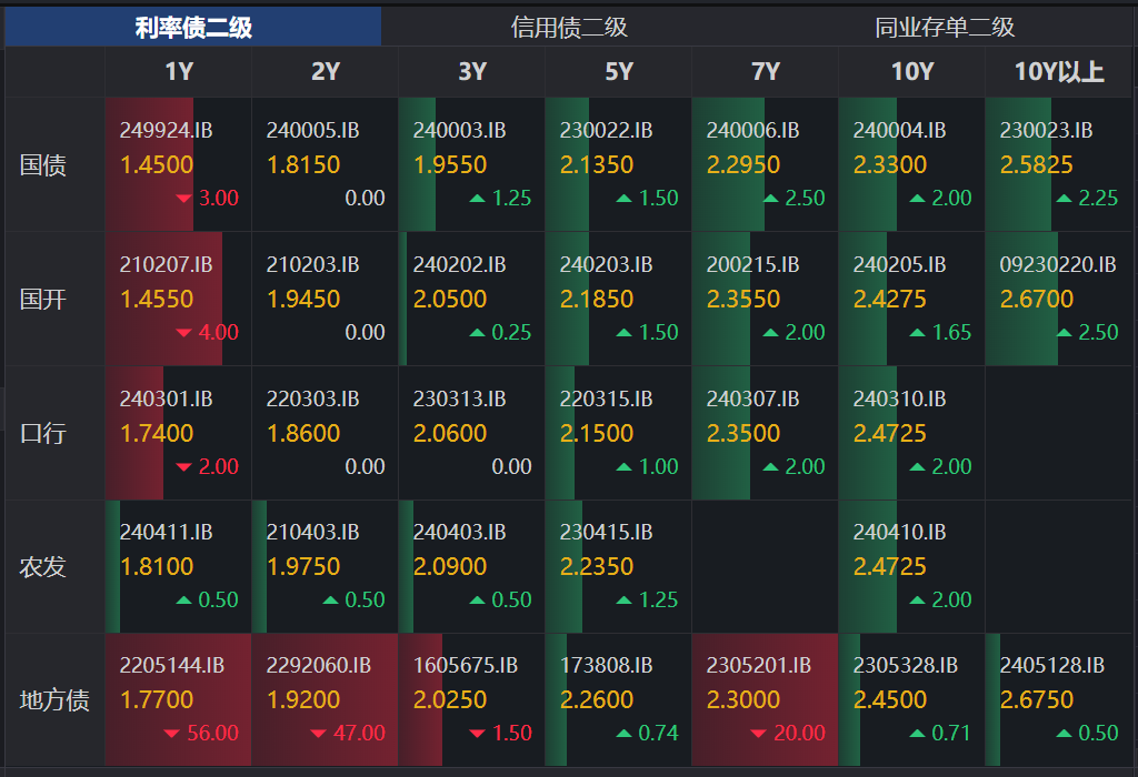 国债等利息收入增值税恢复征收 对债市、财政、银行、个人影响几何？