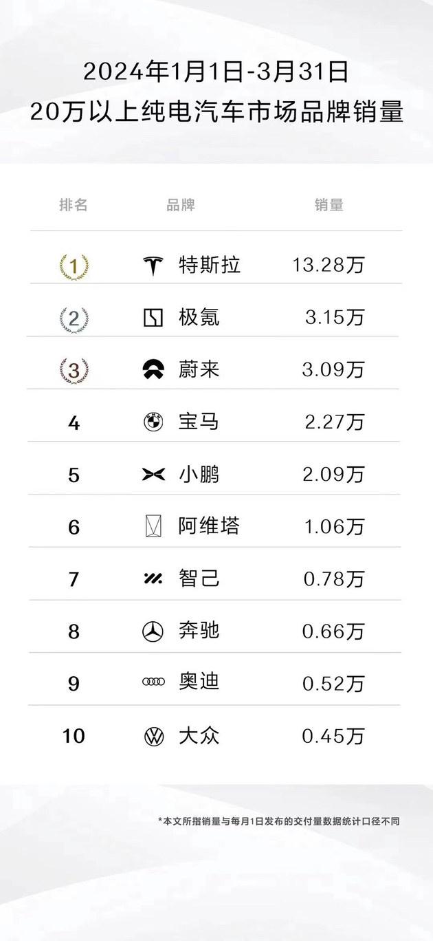 第二季度全球智能手机平均售价创下同期历史新高