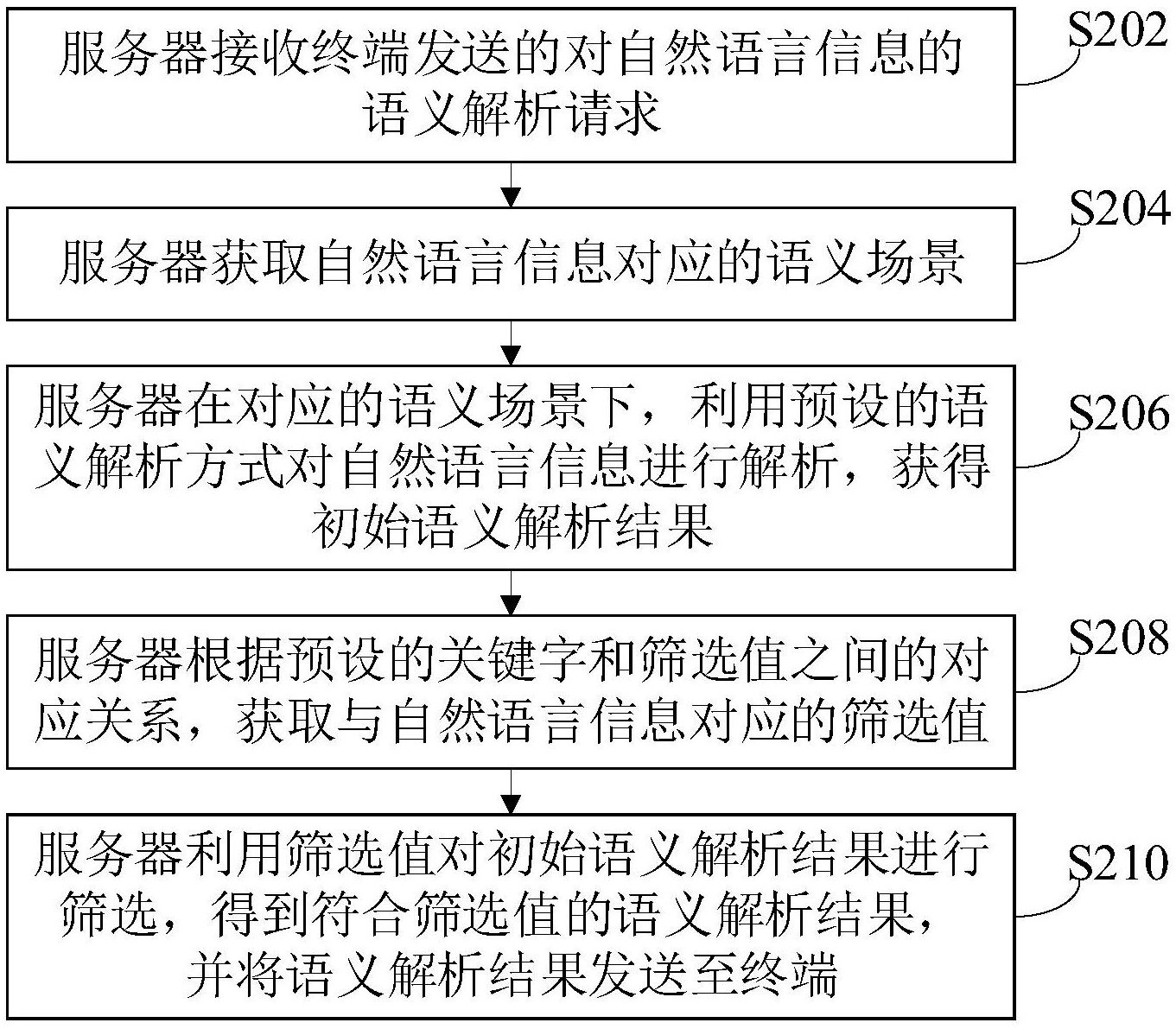 超卓航科获得发明专利授权：“冷喷涂前界面污染检测方法、装置及设备”