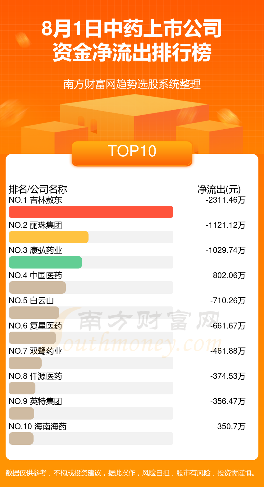 交通运输行业8月1日资金流向日报