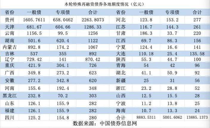 财政部通报六起地方政府隐性债务，多名干部被问责！