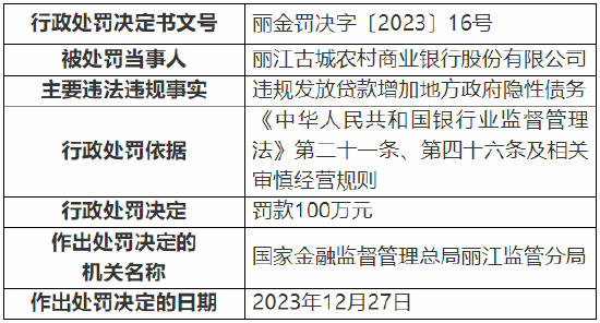 财政部通报六起地方政府隐性债务，多名干部被问责！