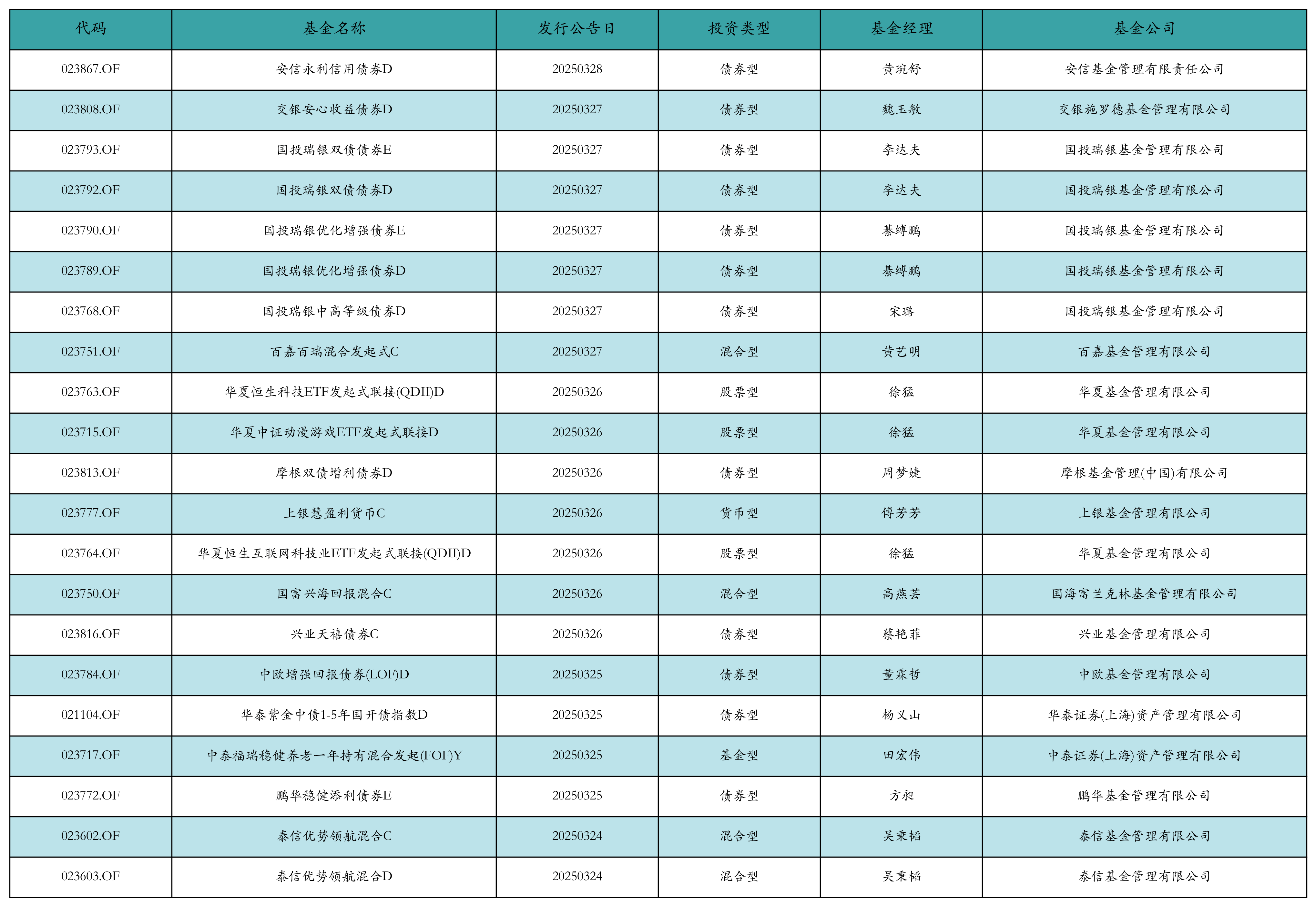 资金流向周报:沪指本周跌0.94%,2118.64亿资金净流出