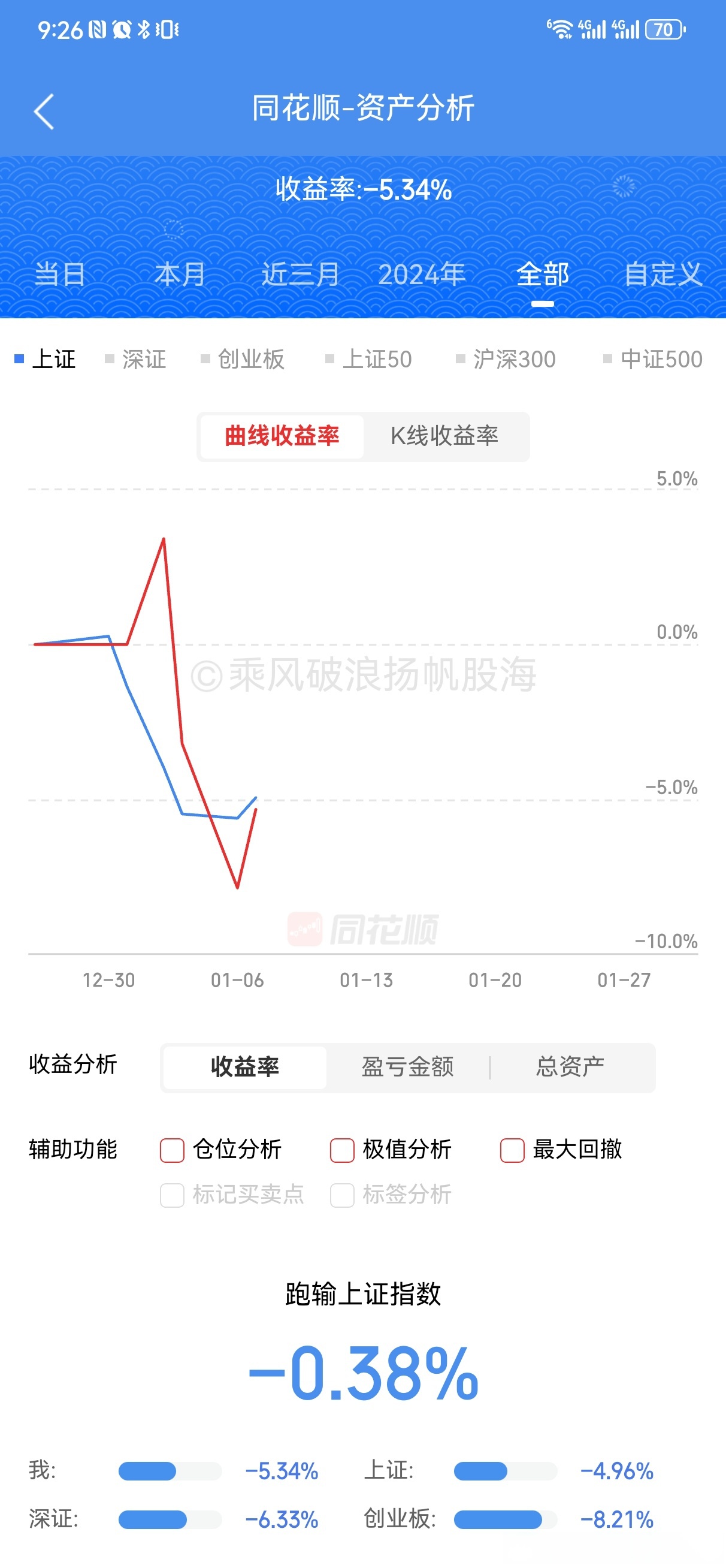 镇海股份最新股东户数环比下降5.26%