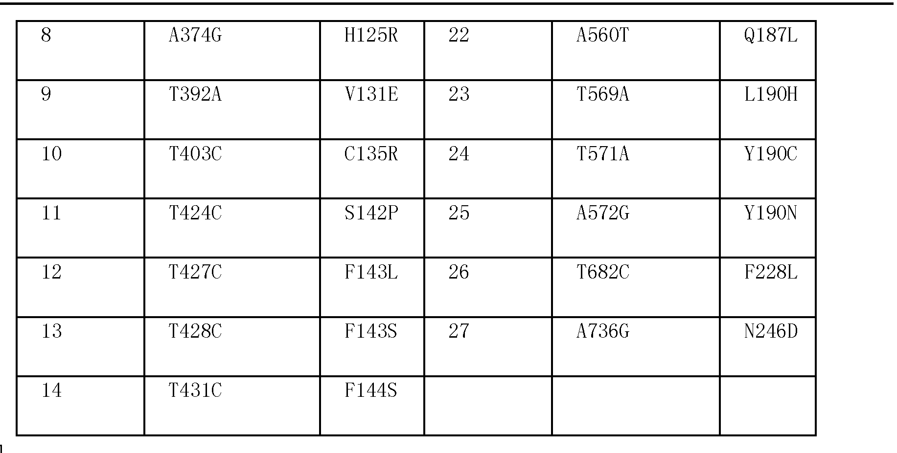 纳微科技获得发明专利授权:“一种质粒DNA工业化分离纯化方法及其应用”