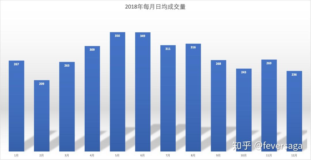 7月广州二手住宅网签近9000套