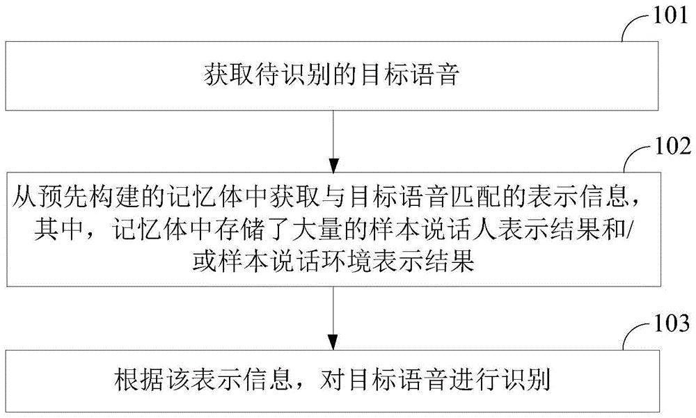 科大讯飞获得发明专利授权：“音频抵消算法验证方法和音频路径调整设备”