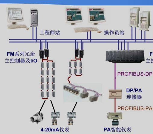 中控技术获得发明专利授权：“多工业控制系统组态数据信号流的图谱展示方法和装置”