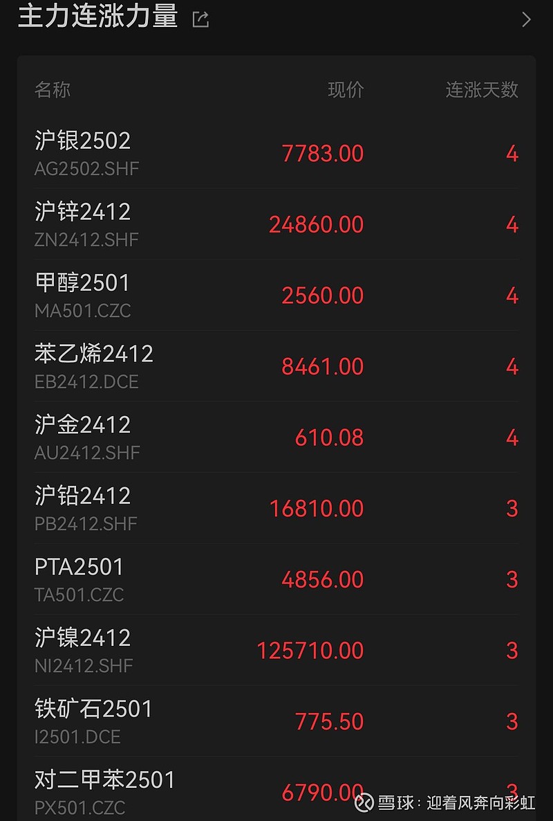 4.42亿元主力资金今日撤离钢铁板块