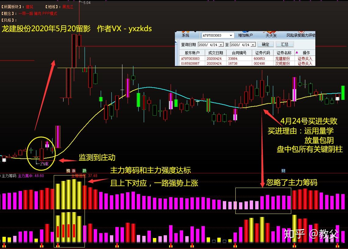 金杨股份最新股东户数环比下降6.17% 筹码趋向集中