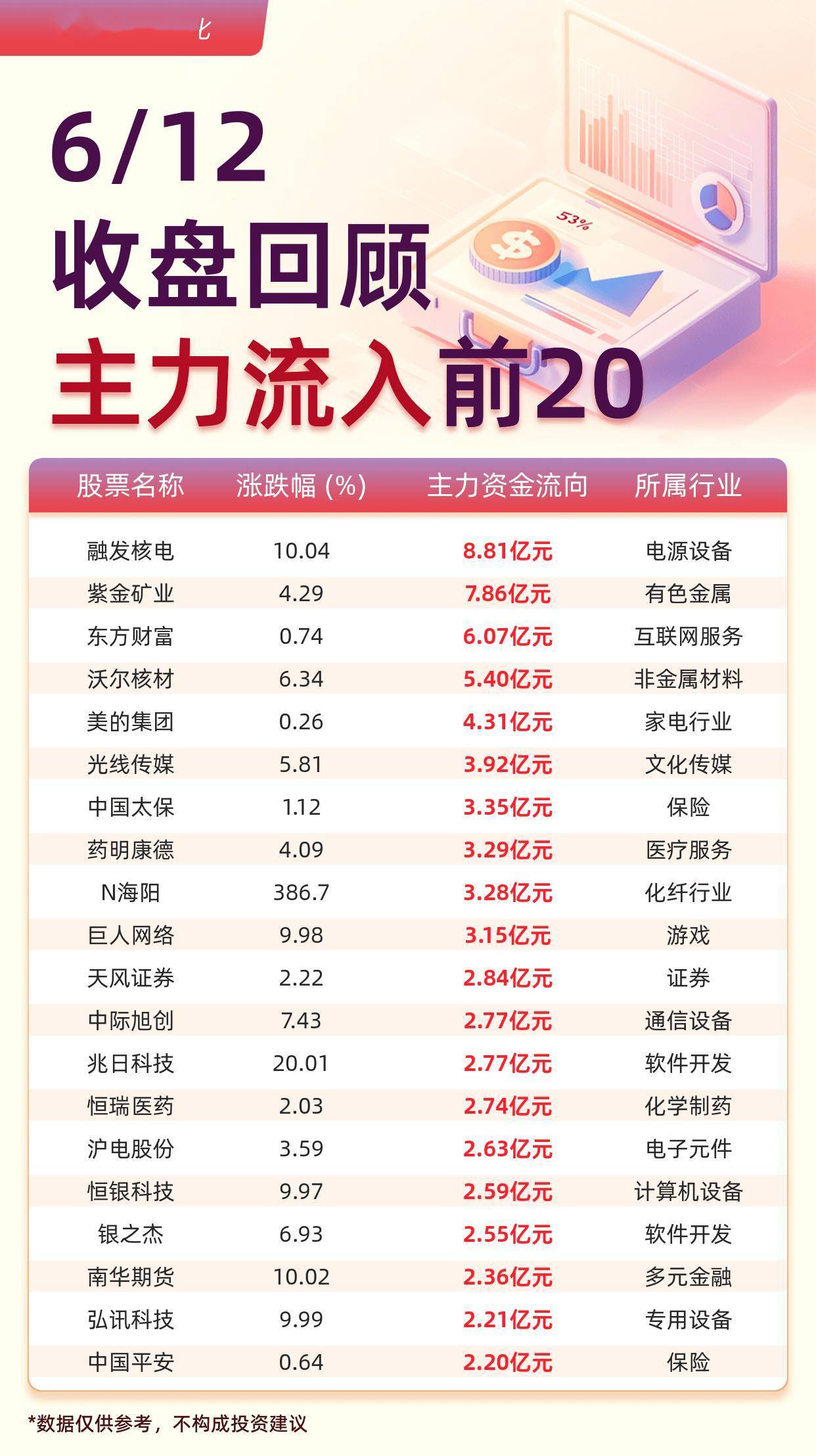 BC电池概念上涨1.71%，6股主力资金净流入超3000万元