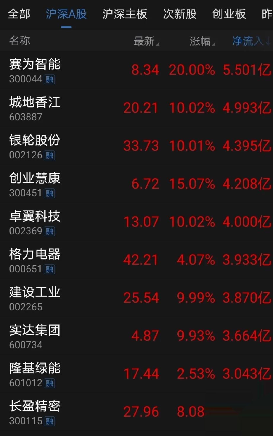 BC电池概念上涨1.71%，6股主力资金净流入超3000万元