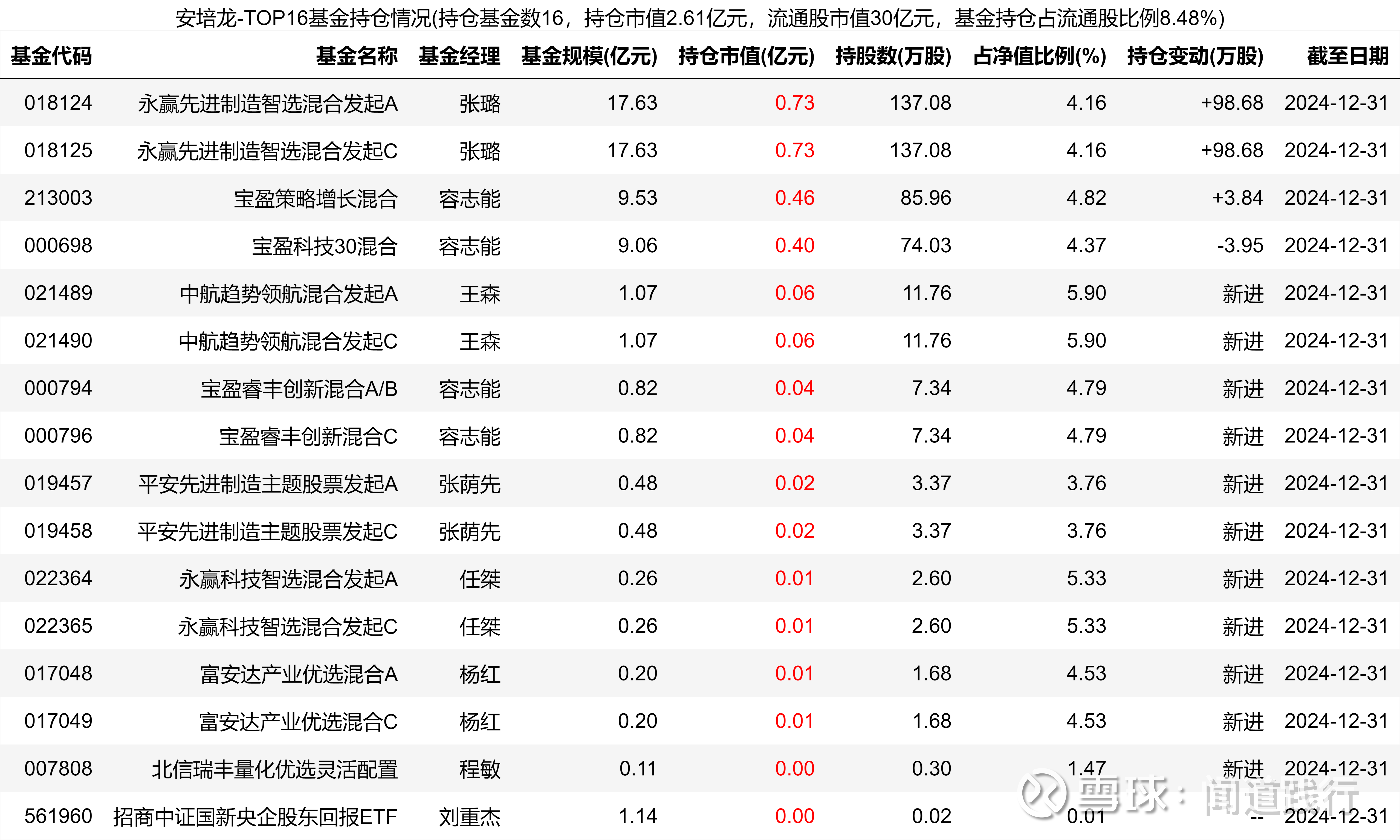 金杨股份最新股东户数环比下降6.17% 筹码趋向集中