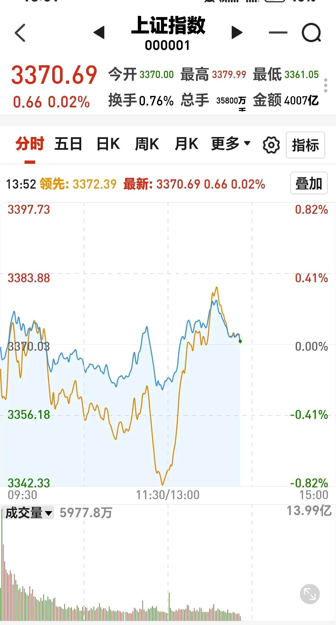 A股震荡整固 医药生物板块获资金持续加仓