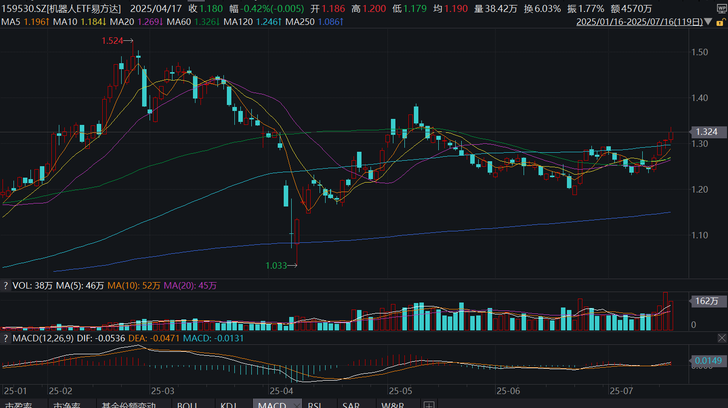 A股震荡整固 医药生物板块获资金持续加仓