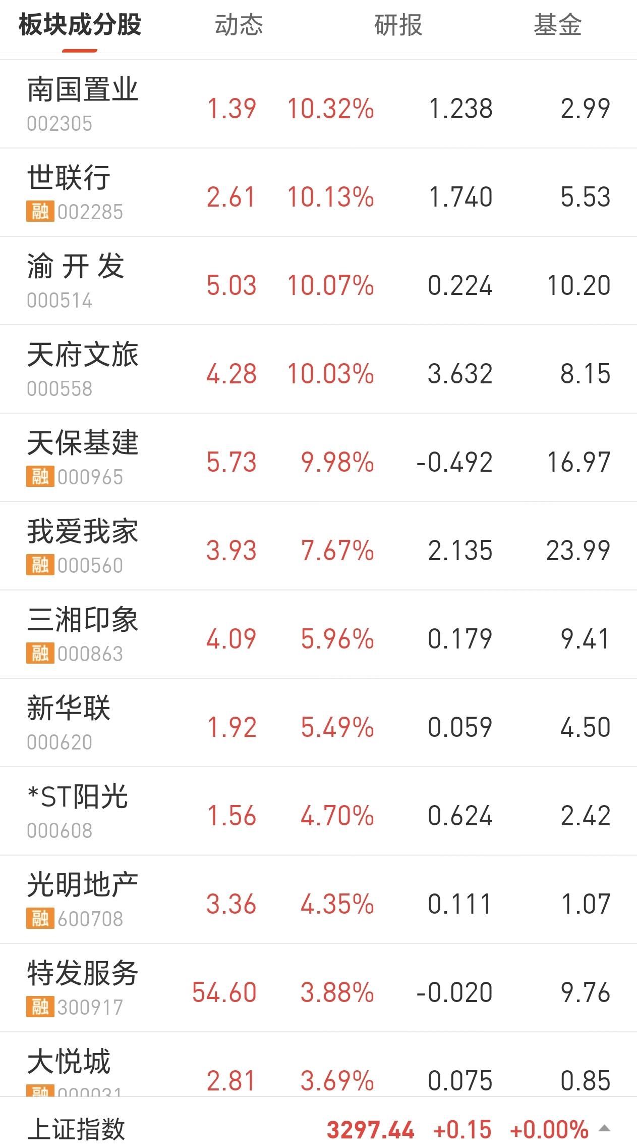 最高涨幅344% 公募参与定增热情升温