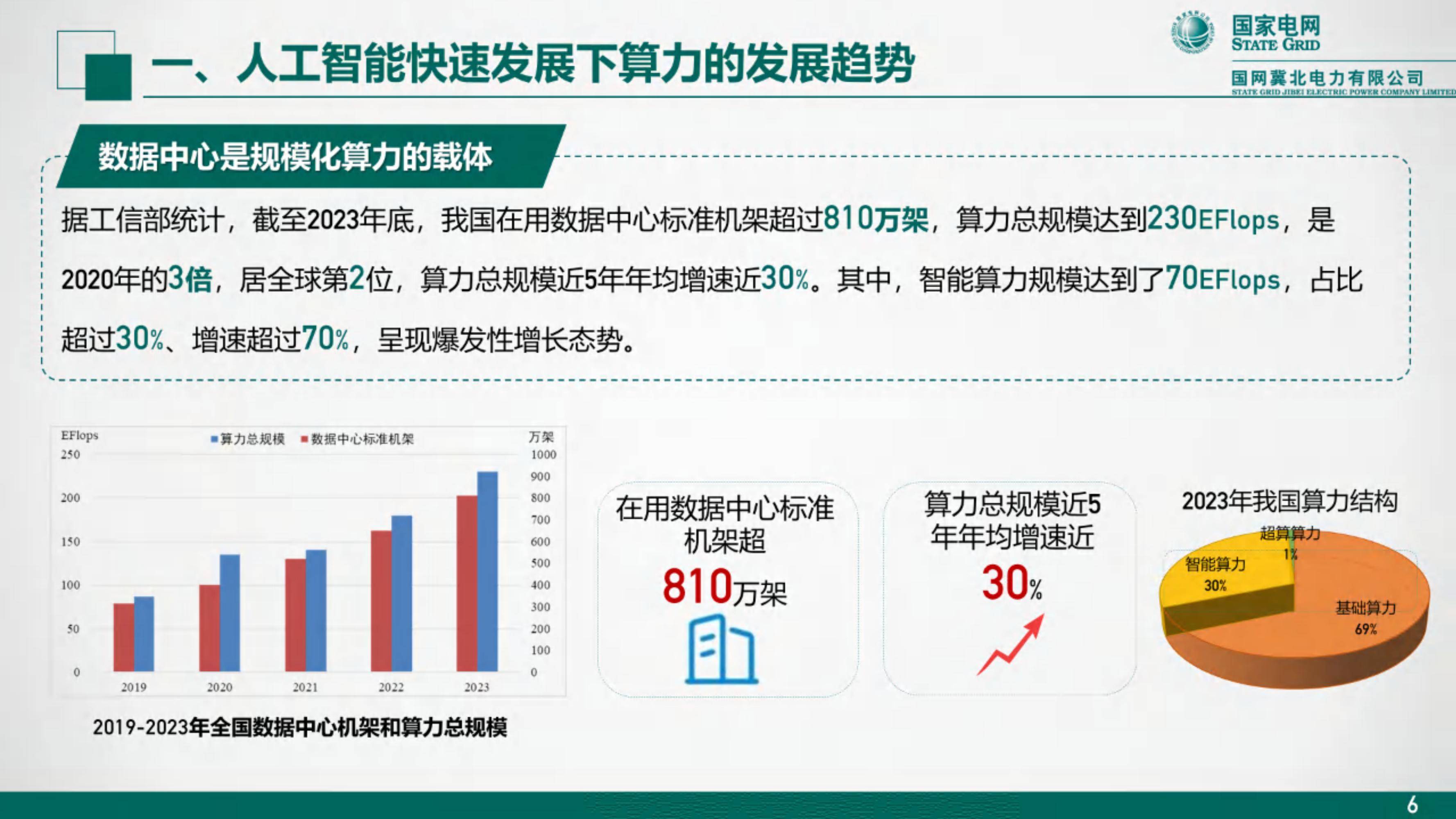 国产算力筑牢人工智能时代安全防线