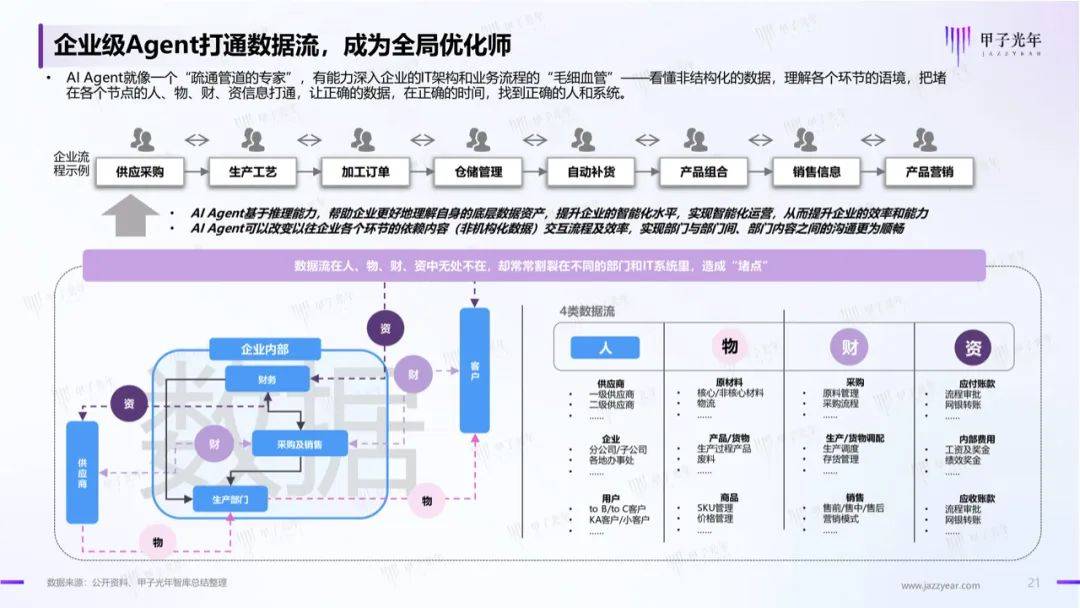 头部企业加码布局“工业+AI” 工业智能化不断进阶
