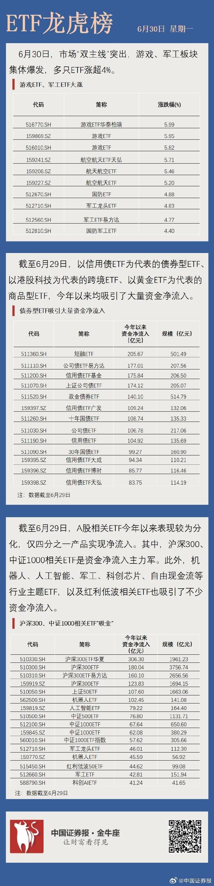 百亿私募大幅加仓，看好这些方向！