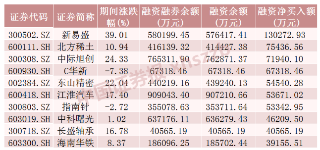 百亿私募大幅加仓，看好这些方向！