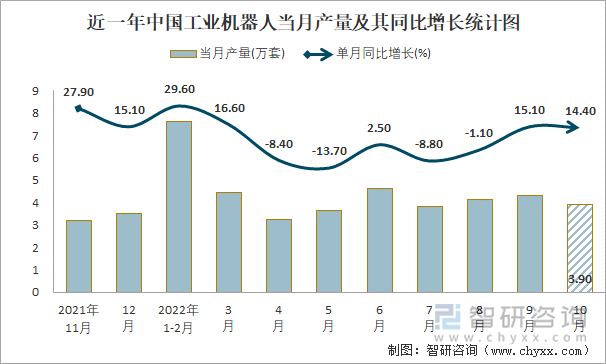 中国连续12年保持全球最大工业机器人市场