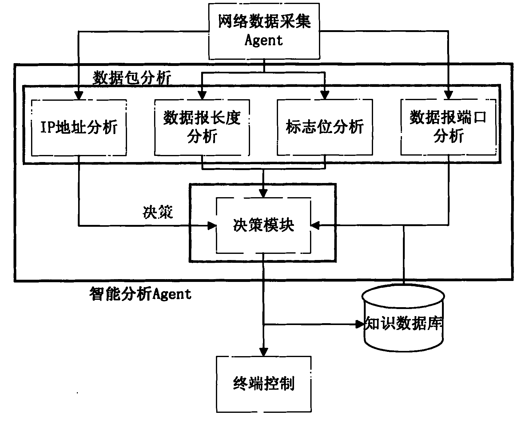 安恒信息获得发明专利授权：“基于内网流量的入侵检测与防御方法、装置、设备及介质”