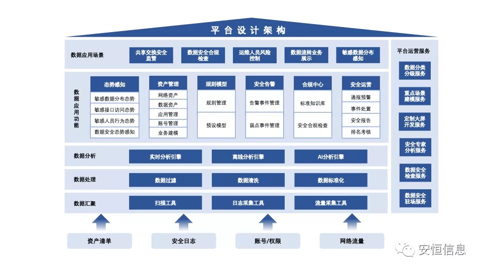 安恒信息获得发明专利授权：“基于内网流量的入侵检测与防御方法、装置、设备及介质”