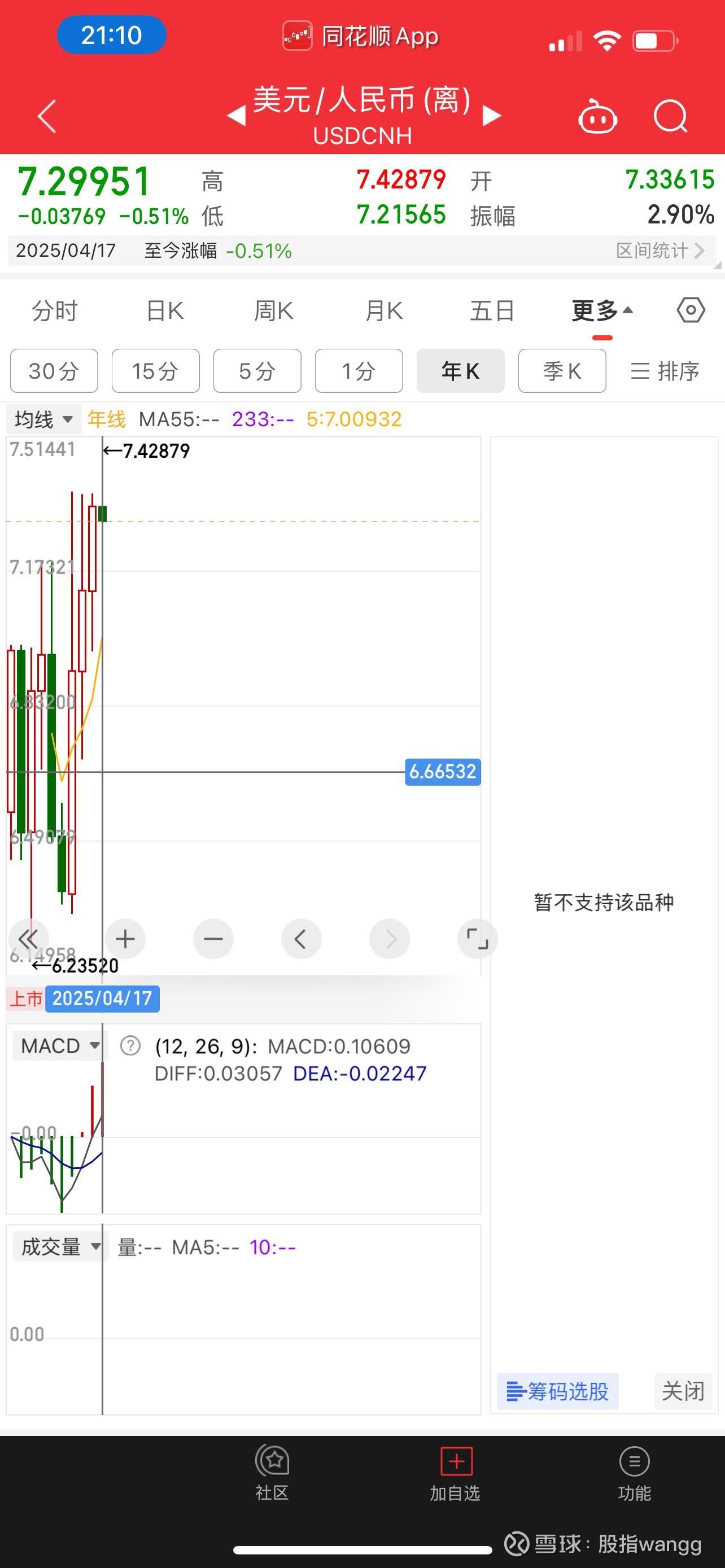 突然爆雷！刚刚，暴跌！