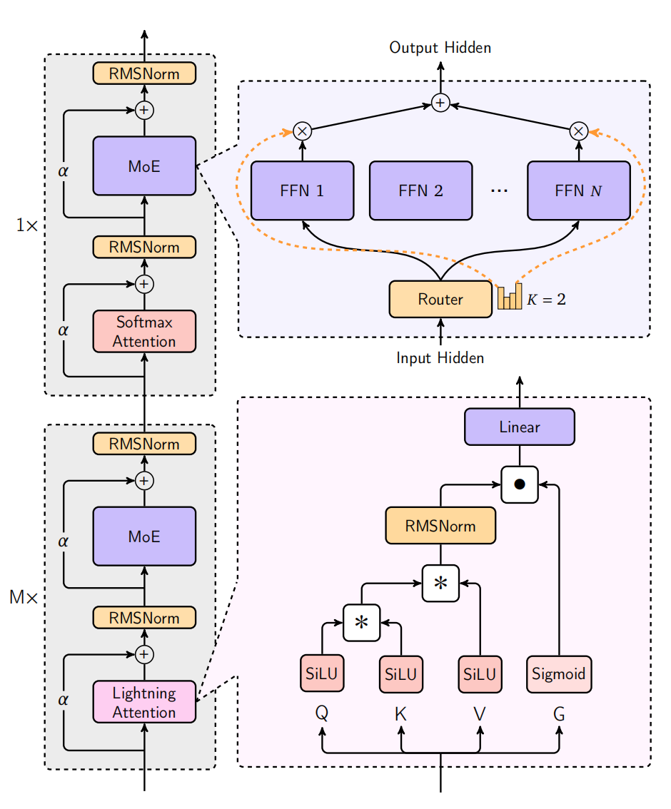 AI投资逆势活跃：大模型占比超30%，开源驱动应用向纵深突破