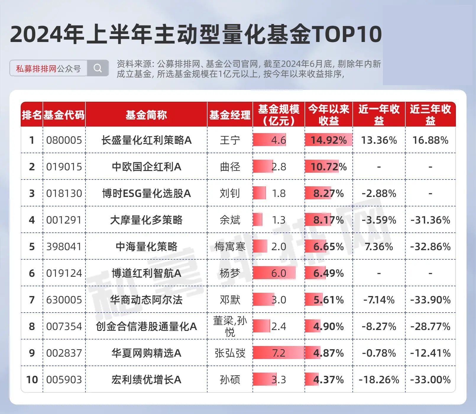 公募年内分红超1400亿元 债券型基金成分红主力