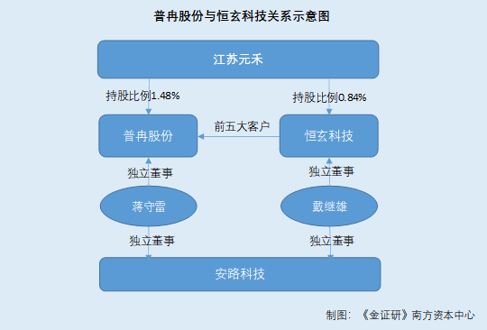 嘉应制药因信披违规收到证监会490万元罚单