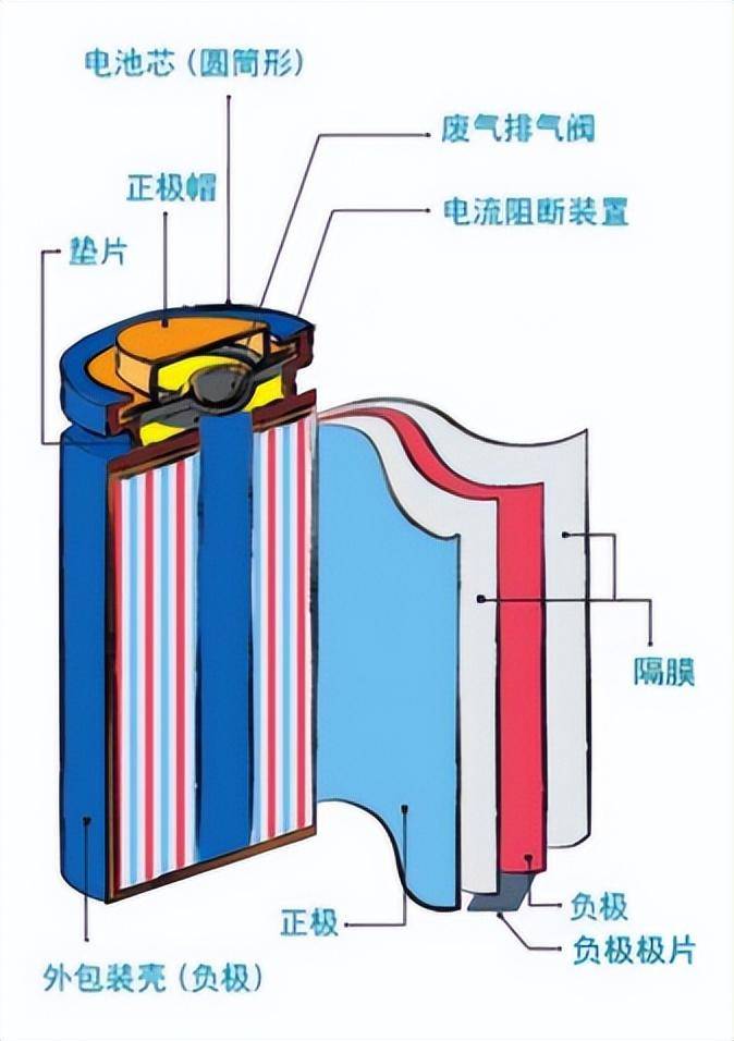 宁德时代公布国际专利申请:“复合极片的切断设备和电池生产线”