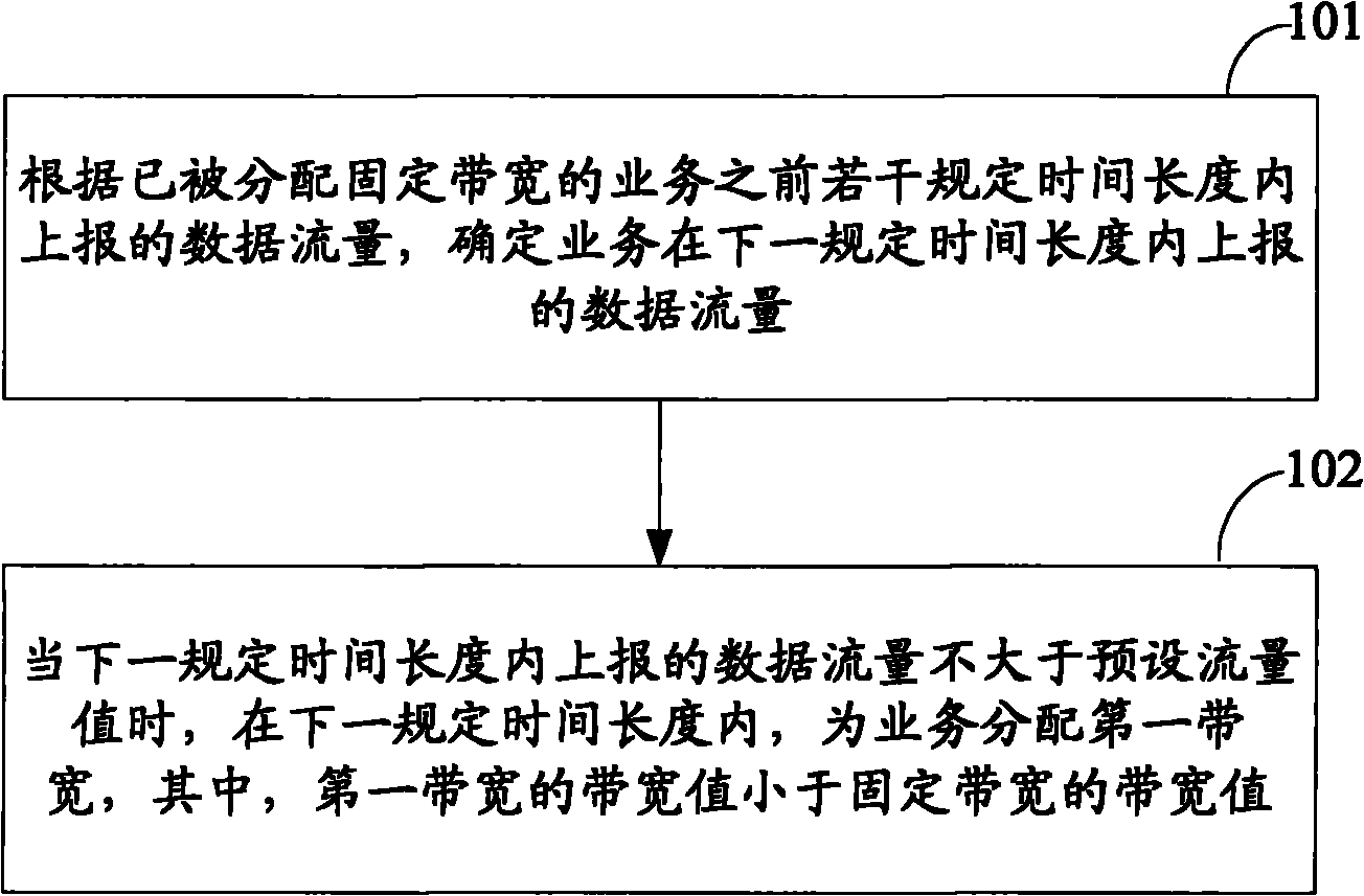 中兴通讯公布国际专利申请:“流量检测任务的管理方法、电子设备及介质”