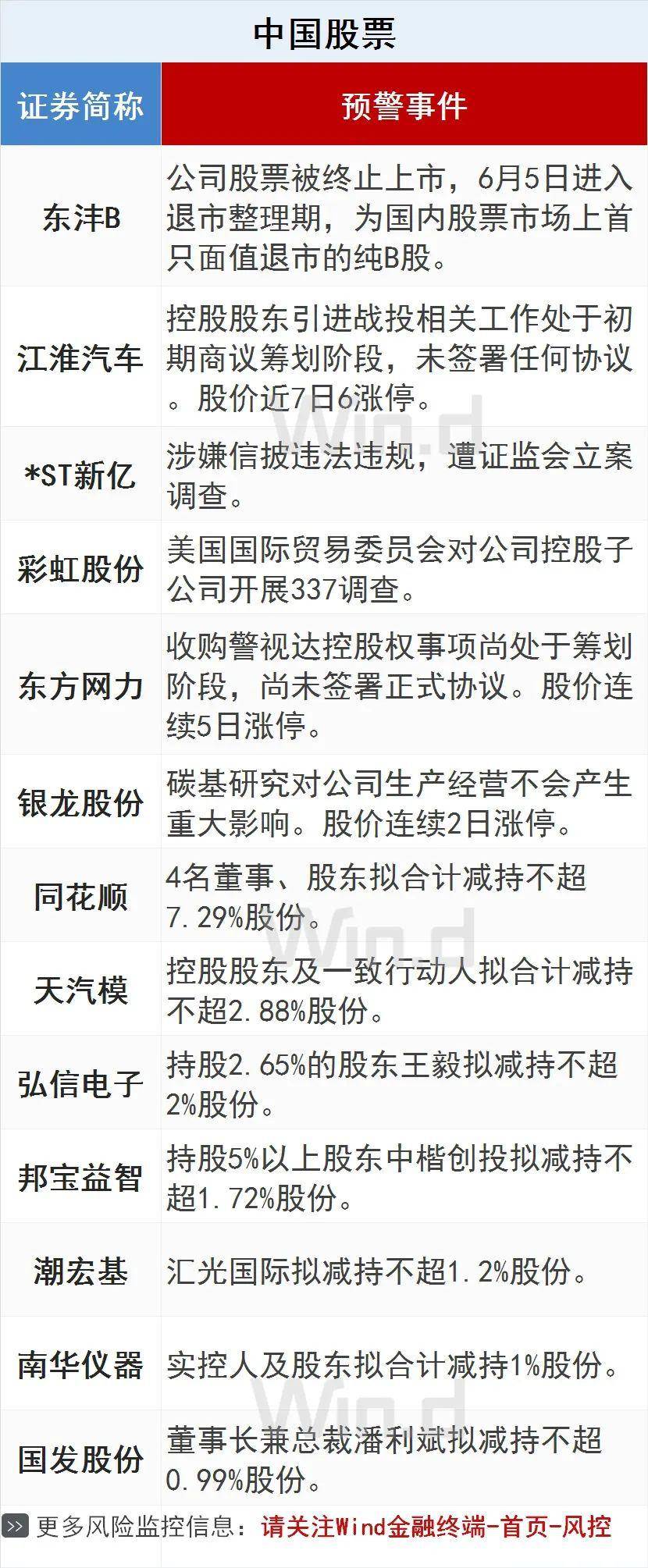 康泰医学:股东、部分董事及高管拟合计减持不超3.59%公司股份