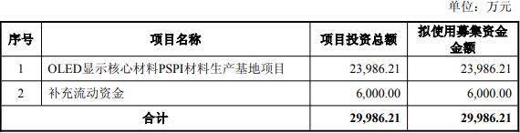 三超新材筹划控股股东变更 拟向“新主”定增募资2.5亿补流偿贷