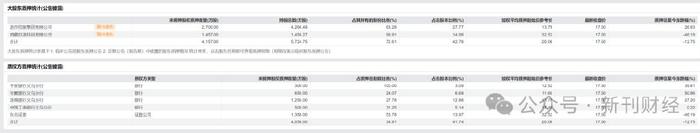 内衣自产产能利用率低 浪莎股份出租1.27万平方米厂房
