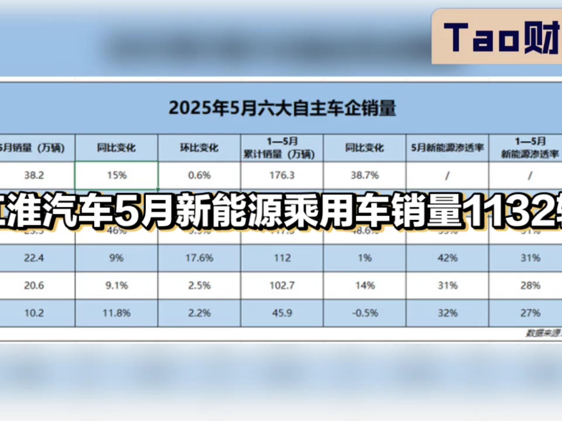 乘联分会：7月全国新能源乘用车厂商批发销量118万辆 同比增长25%