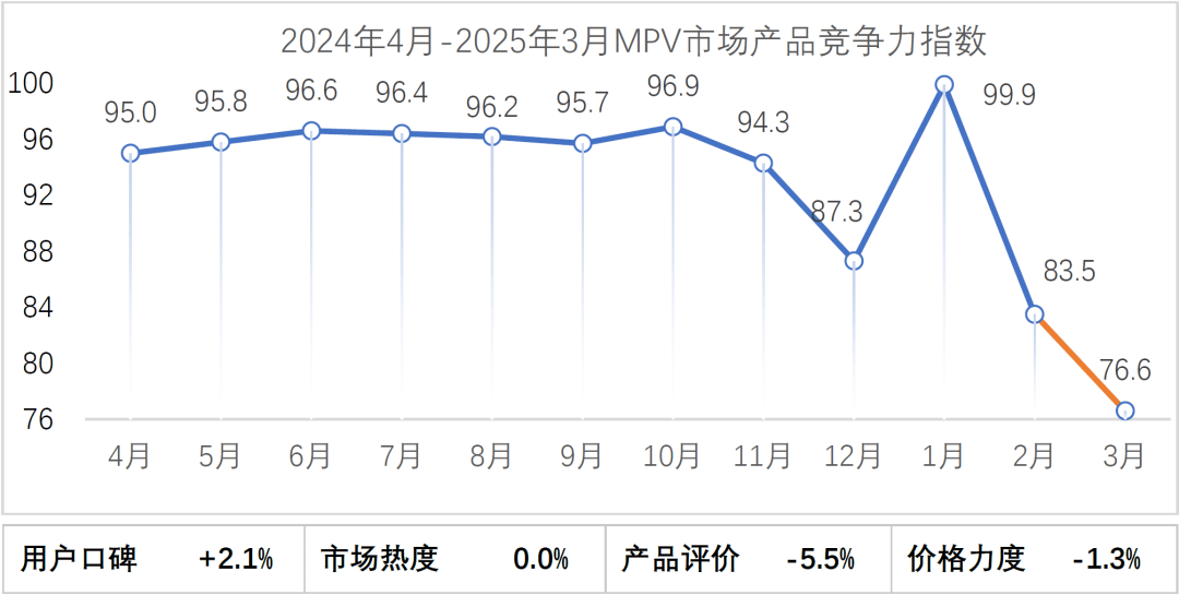 乘联分会：7月全国新能源乘用车厂商批发销量118万辆 同比增长25%