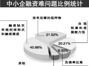 银行业：2.47万亿中非法郎（约42.6亿美元）储备金与中小企业融资困境并存
