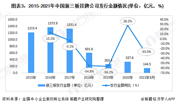 银行业：2.47万亿中非法郎（约42.6亿美元）储备金与中小企业融资困境并存