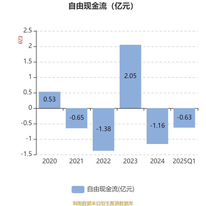 中洲特材最新筹码趋于集中