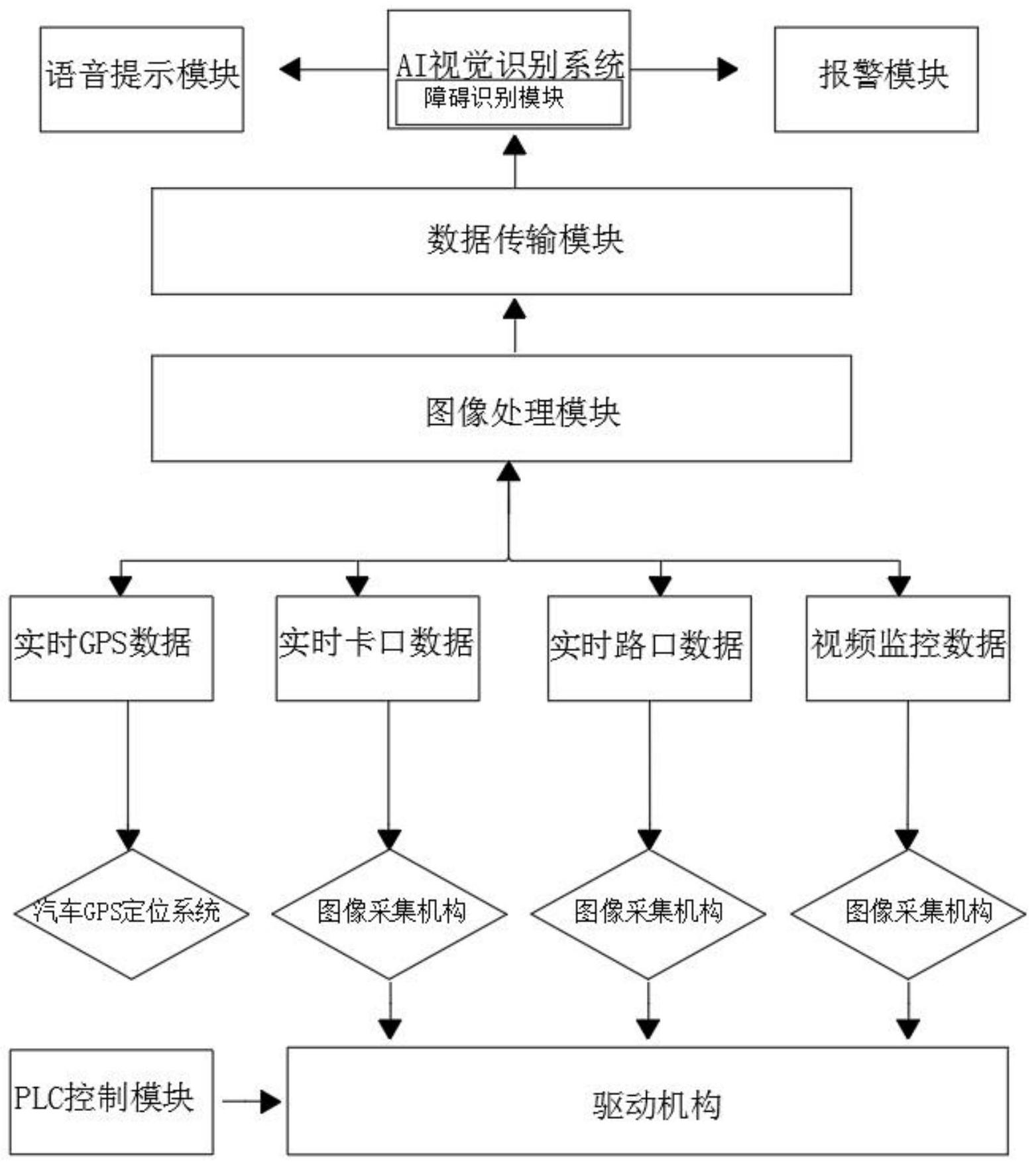 安车检测获得外观设计专利授权:“集成图像采集模块的AI边缘计算盒”