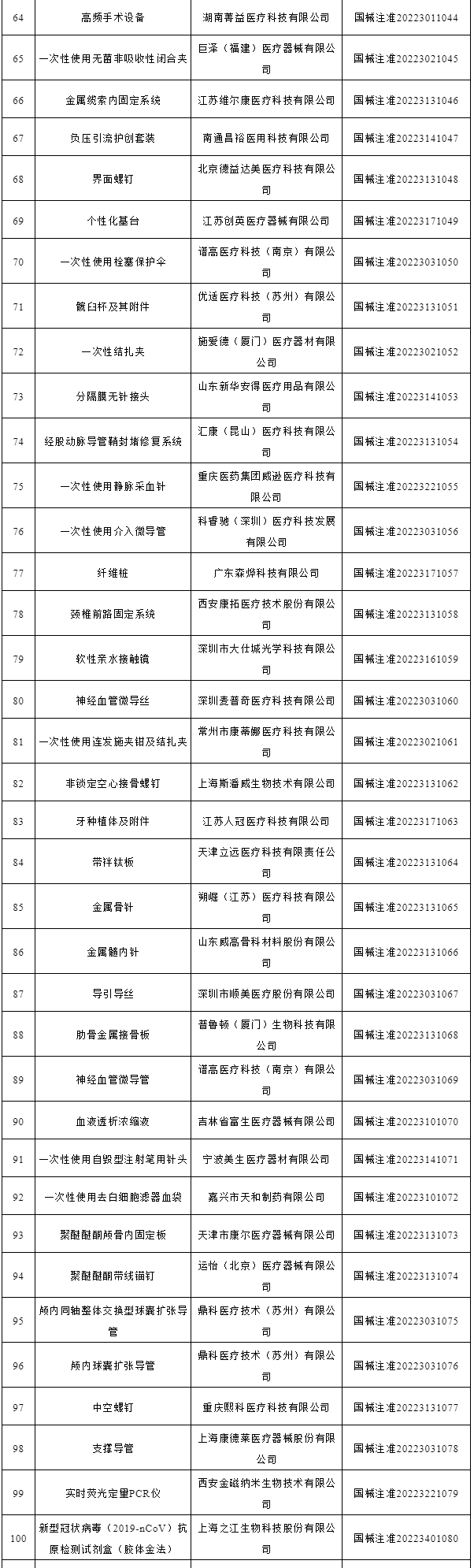 国家药监局注销20个医疗器械注册证书