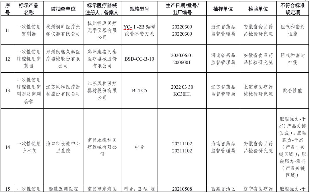 国家药监局注销20个医疗器械注册证书